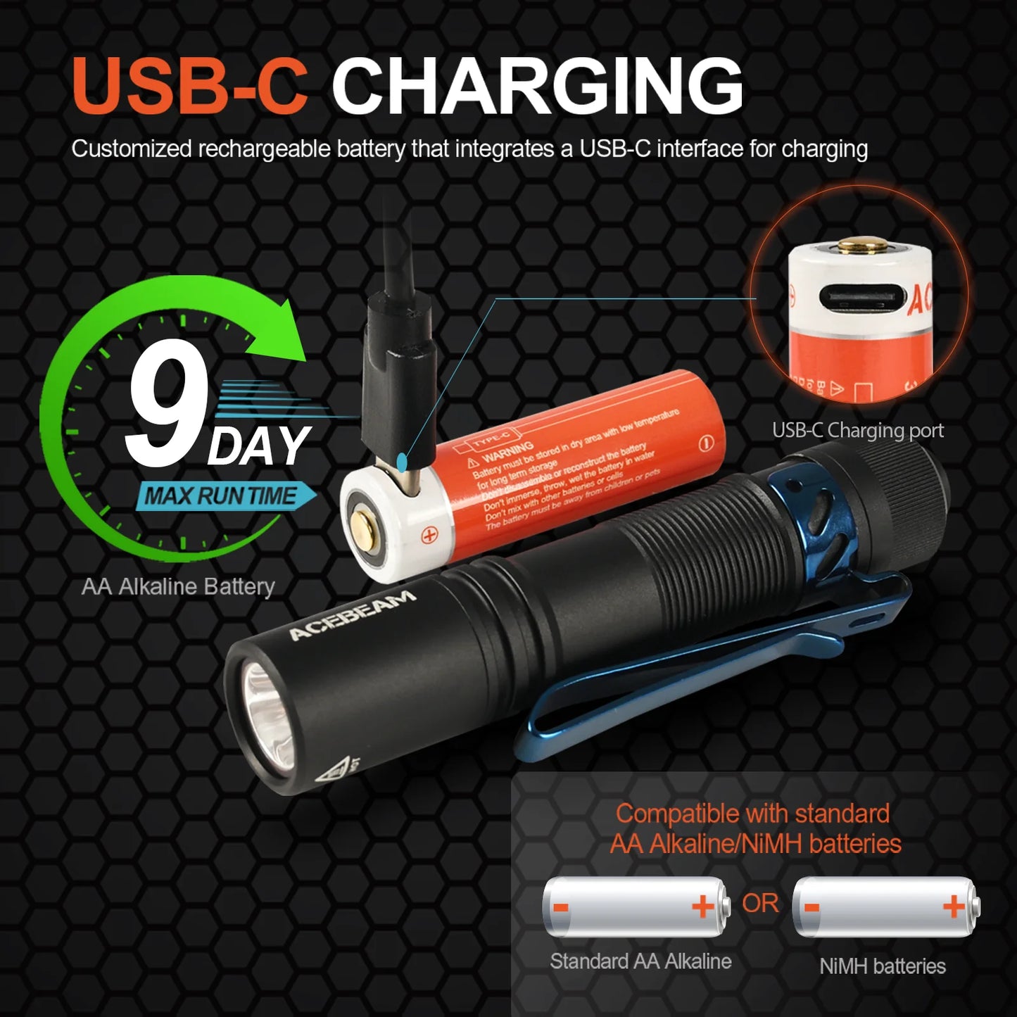 Acebeam Pokelit AA EDC Flashlight 1000 Lumens Compact and Rechargeable