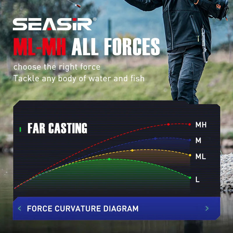 Seasir Carbon Fishing Rod with High Sensitivity and Super Drag