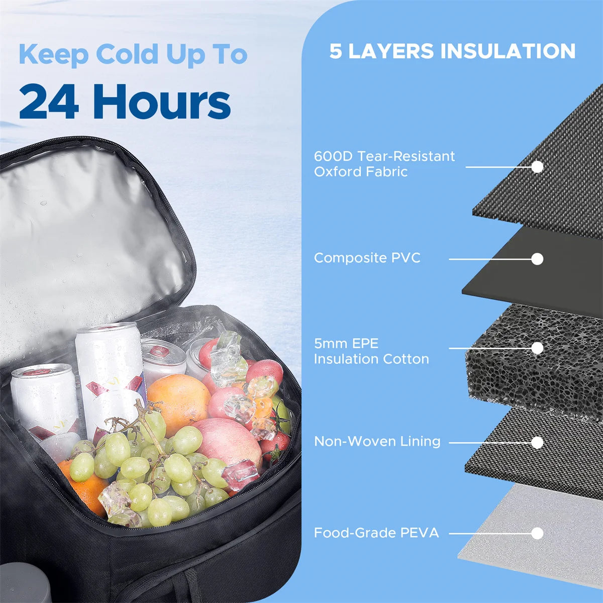Insulated Backpack Cooler Keeps 36 Cans Cold for 24 Hours