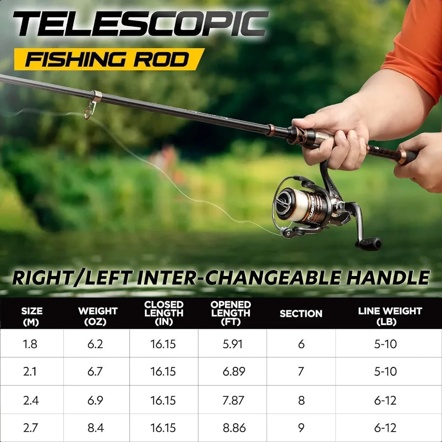 Plusinno Telescopic Fishing Rod and Reel Combo Lightweight and Durable