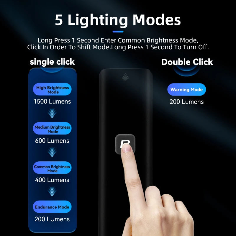 RockBros 1500LM Bike Light USB Type C Front Headlight
