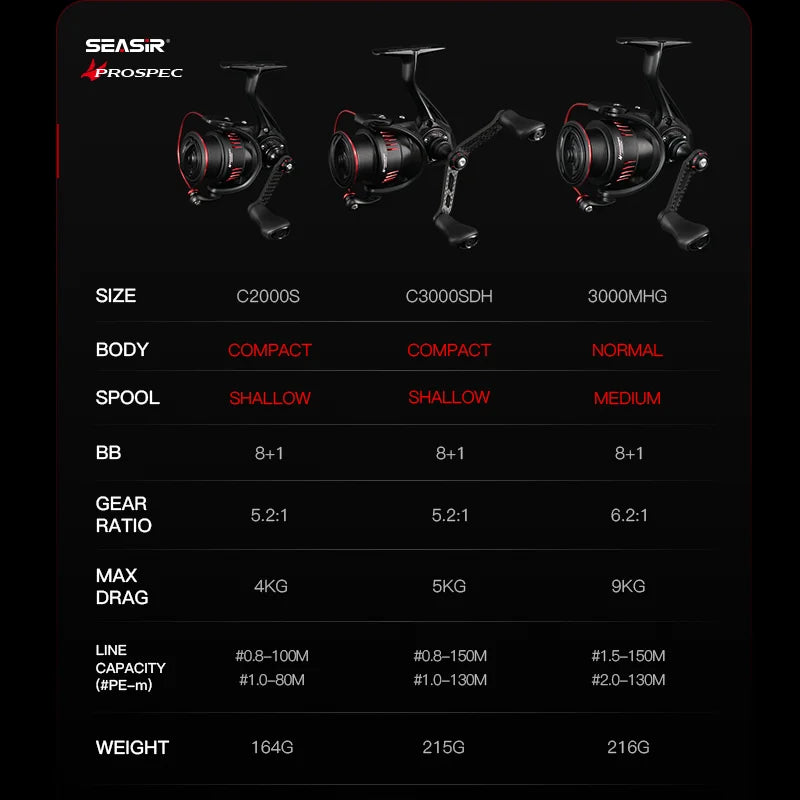 Seasir Prospec Spinning Reel for Ultralight Fishing Performance